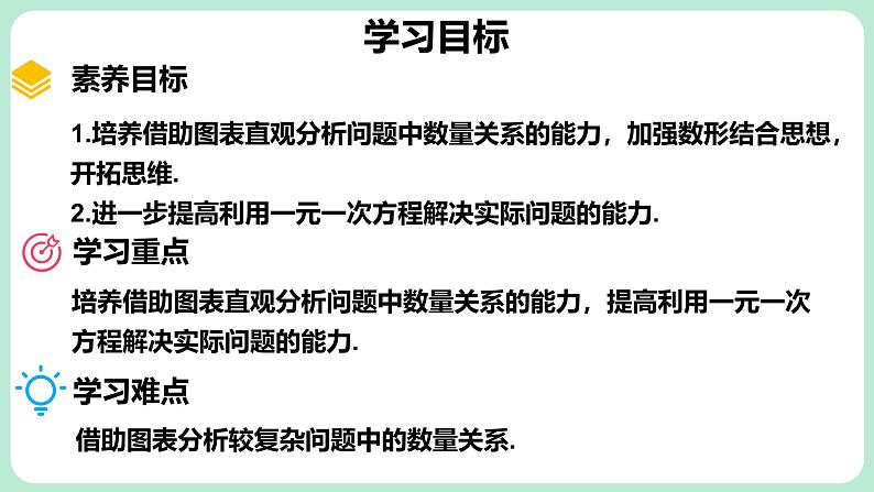 5.4 问题解决策略：直观分析 课件-2024-2025学年北师大版数学七年级上册02