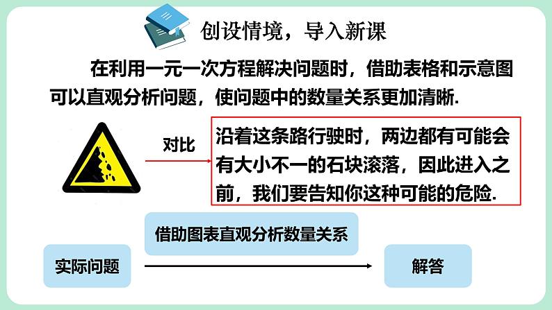 5.4 问题解决策略：直观分析 课件-2024-2025学年北师大版数学七年级上册03