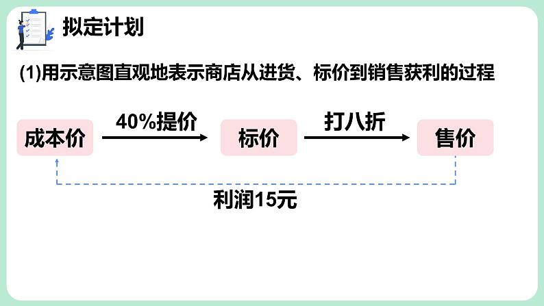 5.4 问题解决策略：直观分析 课件-2024-2025学年北师大版数学七年级上册06