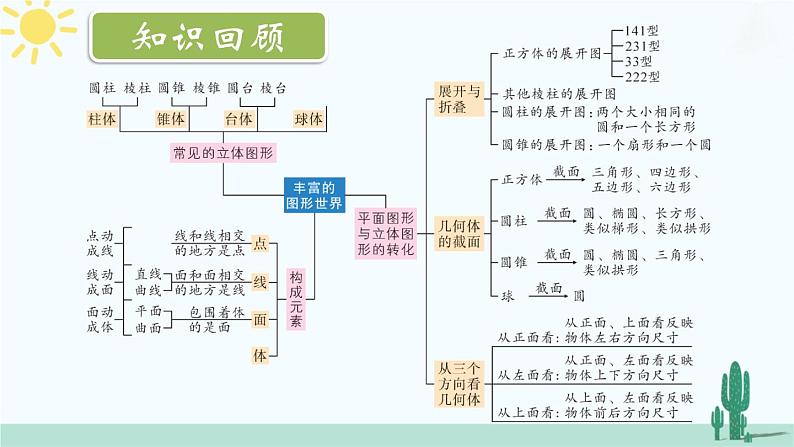 【核心素养】北师大版（2024）数学七年级上册 第1章章末复习 课件02