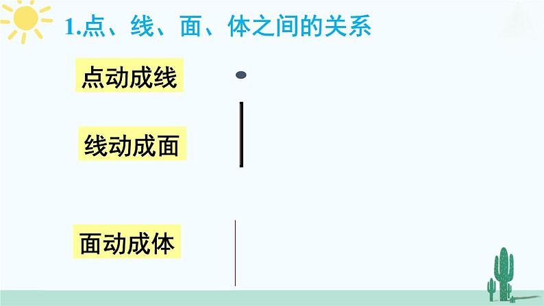 【核心素养】北师大版（2024）数学七年级上册 第1章章末复习 课件03