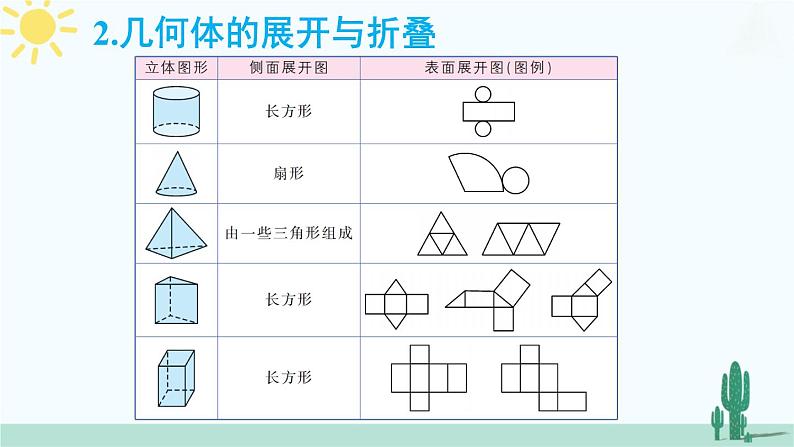 【核心素养】北师大版（2024）数学七年级上册 第1章章末复习 课件05