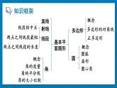 【核心素養(yǎng)】北師大版（2024）數(shù)學(xué)七年級上冊 第4章章末復(fù)習(xí) 課件