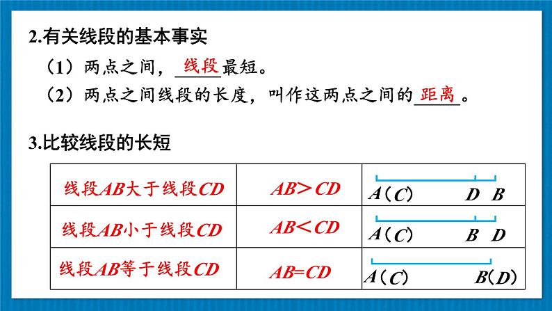 【核心素养】北师大版（2024）数学七年级上册 第4章章末复习 课件05