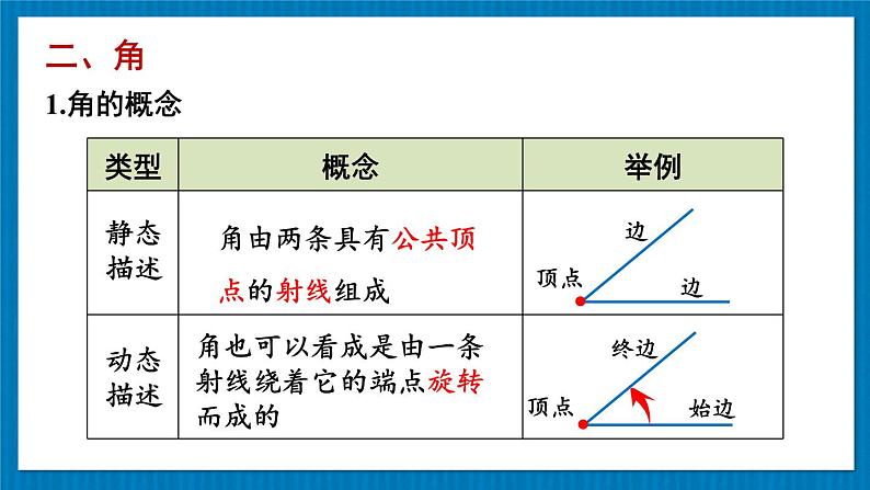 【核心素养】北师大版（2024）数学七年级上册 第4章章末复习 课件07