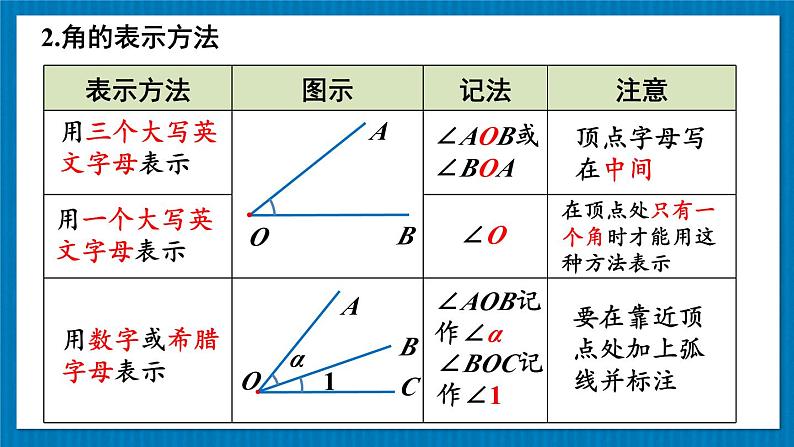 【核心素养】北师大版（2024）数学七年级上册 第4章章末复习 课件08