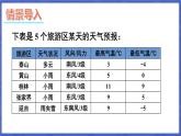 1.3 有理数的大小  课件-2024-2025学年沪科版数学七年级上册