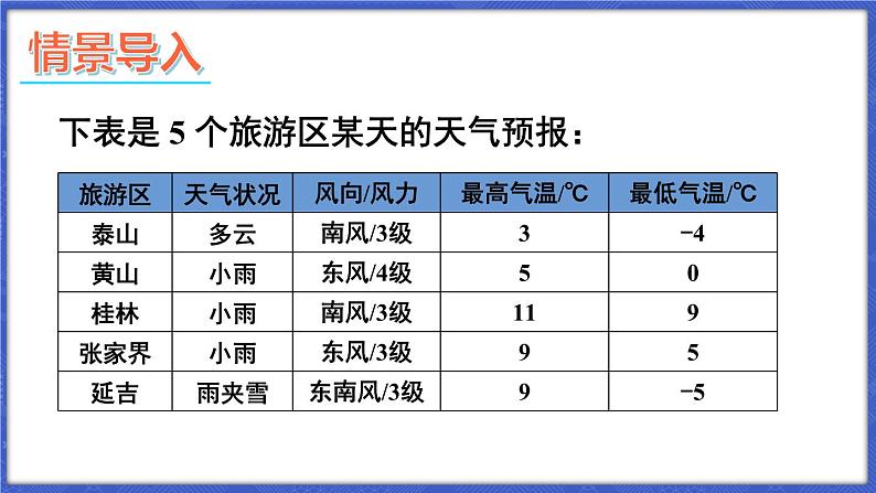 1.3 有理数的大小  课件-2024-2025学年沪科版数学七年级上册02