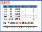 1.3 有理数的大小  课件-2024-2025学年沪科版数学七年级上册