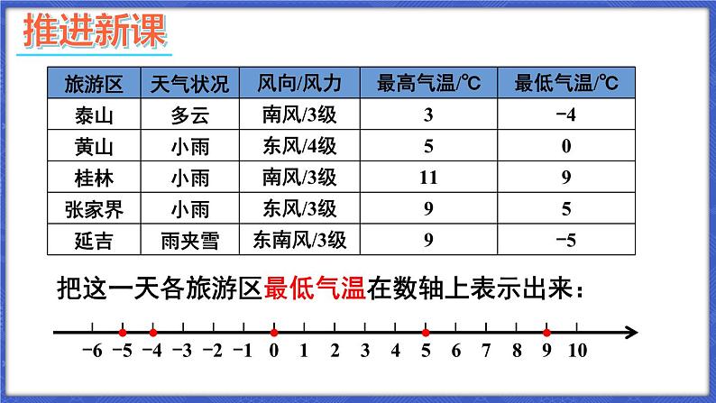 1.3 有理数的大小  课件-2024-2025学年沪科版数学七年级上册03