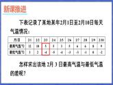 1.4 有理数的加减 第2课时 有理数的减法  课件-2024-2025学年沪科版数学七年级上册