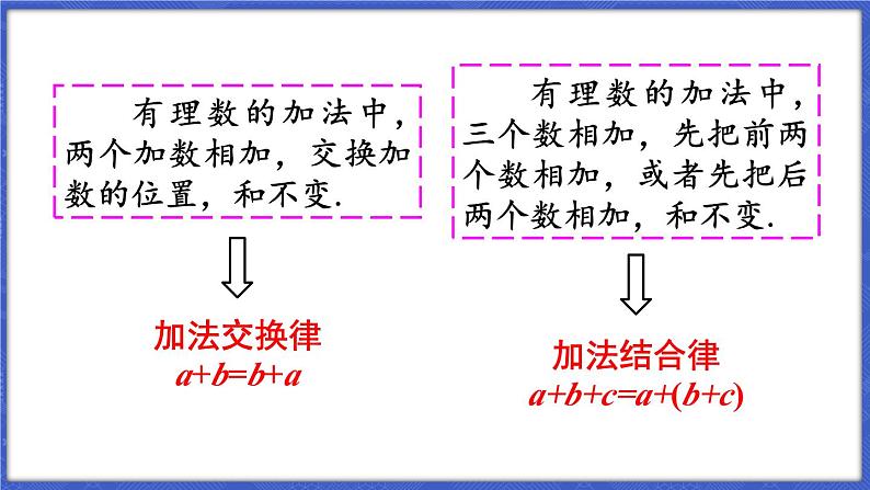 1.4 有理数的加减 第3课时 加、减混合运算  课件-2024-2025学年沪科版数学七年级上册04