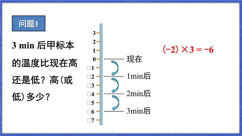 1.5 有理数的乘除 第1课时 有理数的乘法  课件-2024-2025学年沪科版数学七年级上册04