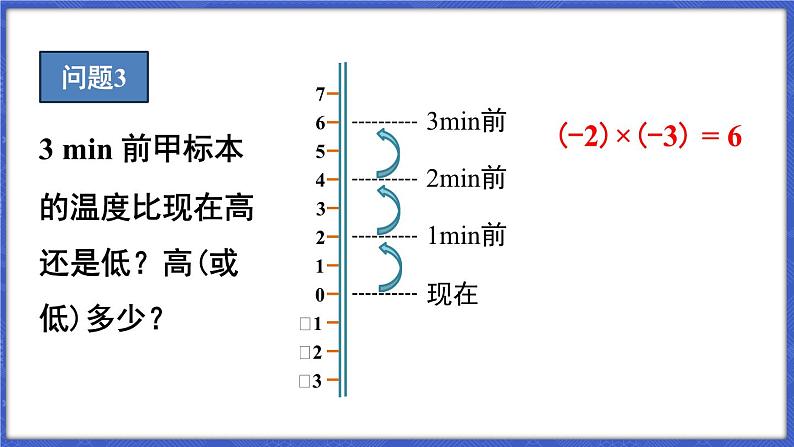 1.5 有理数的乘除 第1课时 有理数的乘法  课件-2024-2025学年沪科版数学七年级上册06