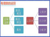 第1章 有理数 本章小结与复习  课件-2024-2025学年沪科版数学七年级上册