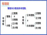 第1章 有理数 本章小结与复习  课件-2024-2025学年沪科版数学七年级上册