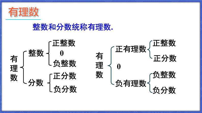 第1章 有理数 本章小结与复习  课件-2024-2025学年沪科版数学七年级上册05