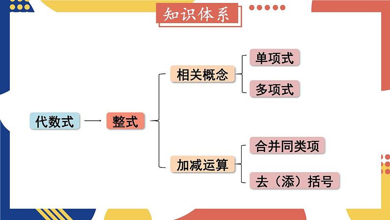 第2章 整式加减 本章小结与复习  课件-2024-2025学年沪科版数学七年级上册02