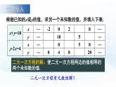 3.4 二元一次方程组及其解法 第2课时 课件-2024-2025学年沪科版数学七年级上册