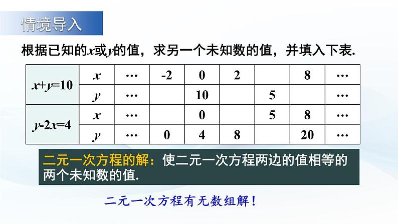 第2课时 代入消元法第2页