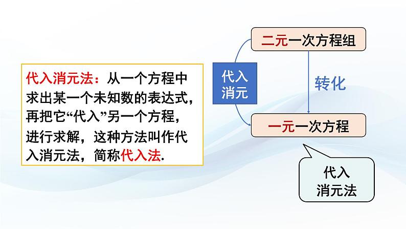 第2课时 代入消元法第6页