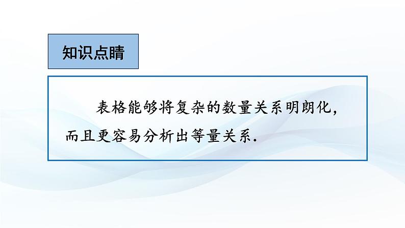 3.5 二元一次方程组的应用 第3课时 课件-2024-2025学年沪科版数学七年级上册05