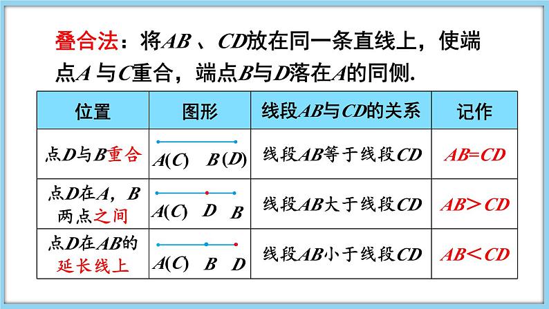 4.3 线段的长短 第1课时 课件-2024-2025学年沪科版数学七年级上册05