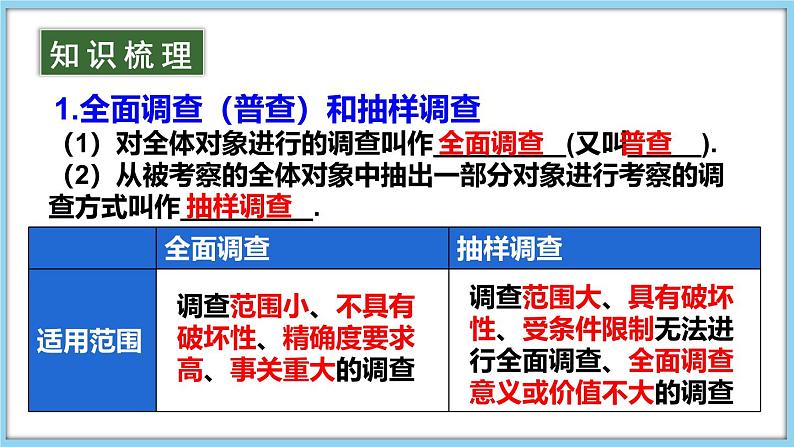 第5章 数据的收集与整理 章末复习 课件-2024-2025学年沪科版数学七年级上册第3页