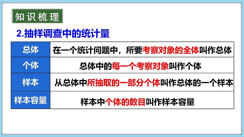 第5章 数据的收集与整理 章末复习 课件-2024-2025学年沪科版数学七年级上册第6页