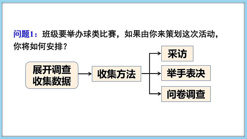 5.1 数据的收集 课件-2024-2025学年沪科版数学七年级上册05