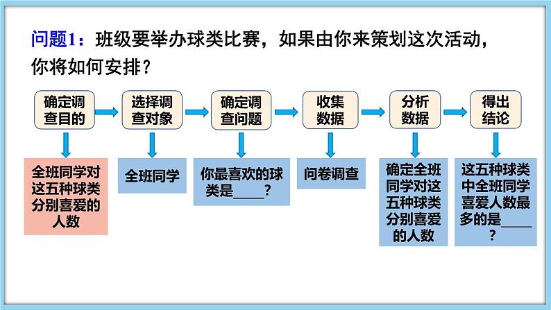 5.1 数据的收集 课件-2024-2025学年沪科版数学七年级上册06