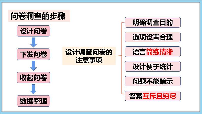 5.1 数据的收集 课件-2024-2025学年沪科版数学七年级上册07