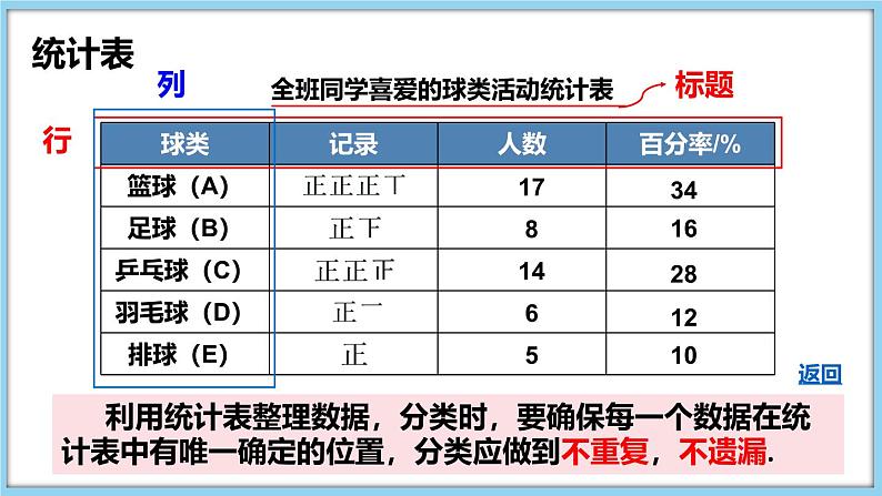 5.2 数据的整理 课件-2024-2025学年沪科版数学七年级上册04