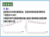 5.4 从图表中的数据获取信息 课件-2024-2025学年沪科版数学七年级上册