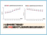 5.4 从图表中的数据获取信息 课件-2024-2025学年沪科版数学七年级上册