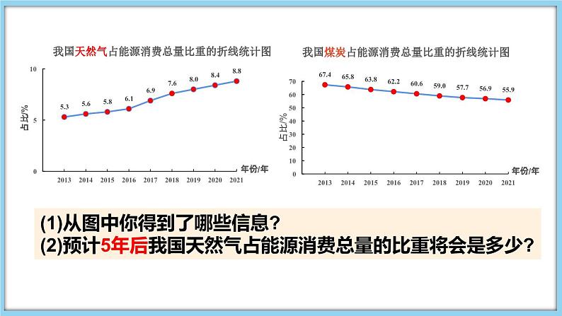 5.4 从图表中的数据获取信息 课件-2024-2025学年沪科版数学七年级上册04