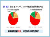 5.4 从图表中的数据获取信息 课件-2024-2025学年沪科版数学七年级上册