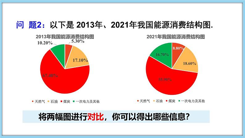 5.4 从图表中的数据获取信息 课件-2024-2025学年沪科版数学七年级上册05