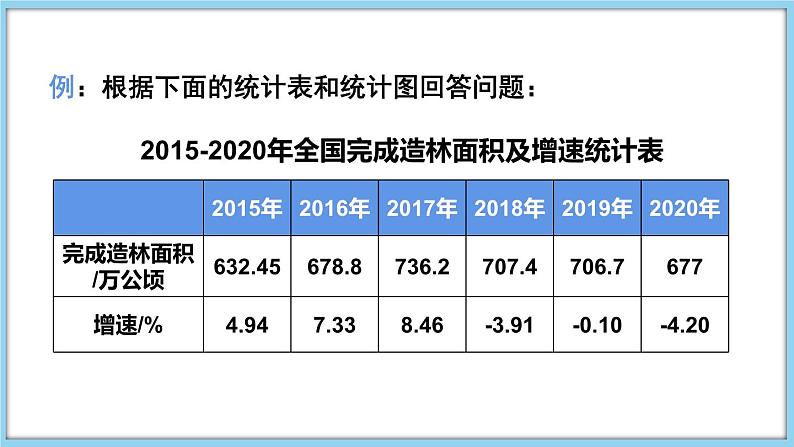 5.4 从图表中的数据获取信息 课件-2024-2025学年沪科版数学七年级上册07