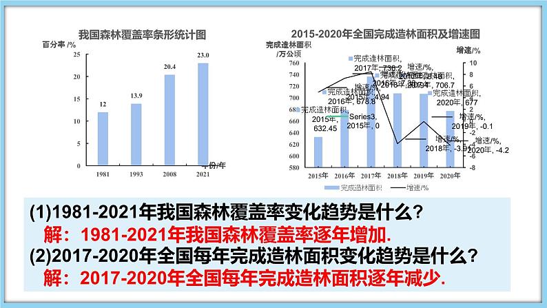 5.4 从图表中的数据获取信息 课件-2024-2025学年沪科版数学七年级上册08