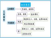 第4章 几何图形初步 本章小结与复习 课件-2024-2025学年沪科版数学七年级上册
