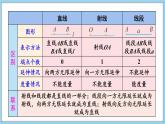第4章 几何图形初步 本章小结与复习 课件-2024-2025学年沪科版数学七年级上册