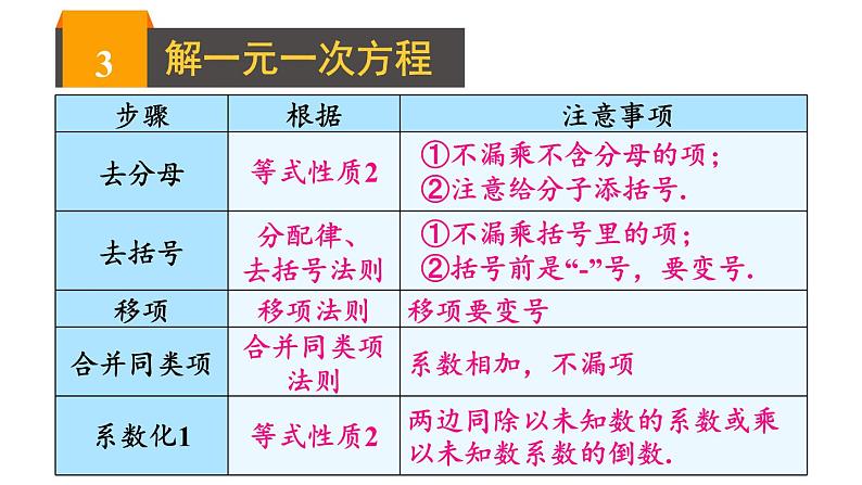 第3章 一次方程与方程组 本章小结与复习 课件-2024-2025学年沪科版数学七年级上册07