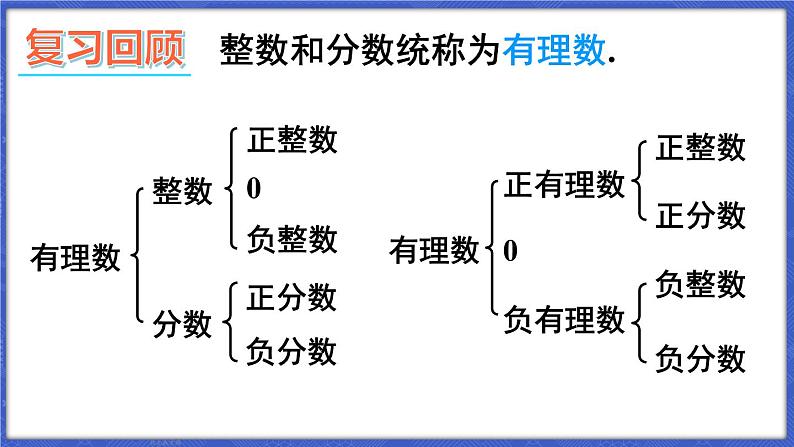 1.2 数轴、相反数和绝对值 第1课时 数轴  课件-2024-2025学年沪科版数学七年级上册02