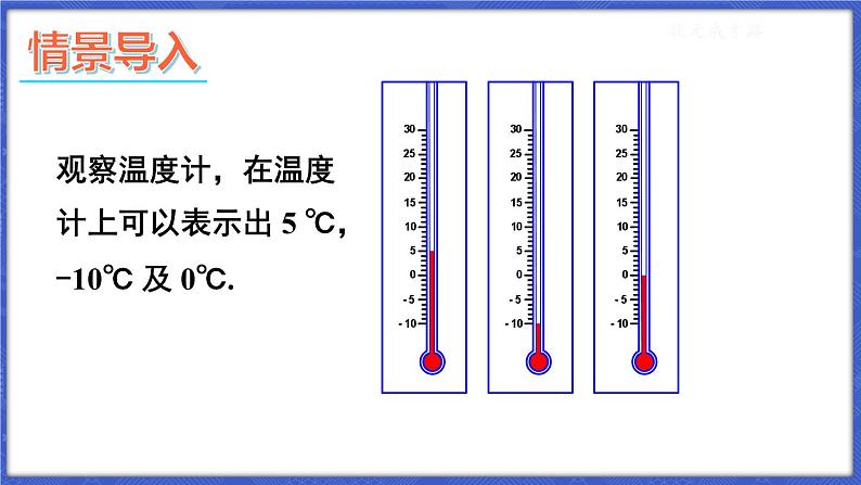 1.2 数轴、相反数和绝对值 第1课时 数轴  课件-2024-2025学年沪科版数学七年级上册03