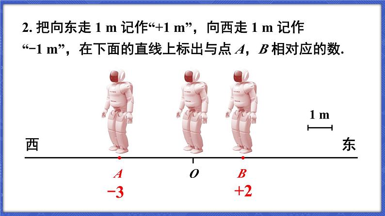 1.2 数轴、相反数和绝对值 第1课时 数轴  课件-2024-2025学年沪科版数学七年级上册06