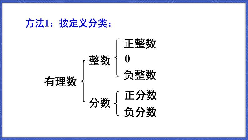 1.1 正数和负数 第2课时  课件-2024-2025学年沪科版数学七年级上册07