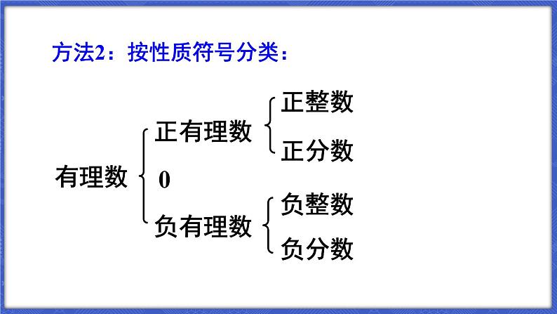 1.1 正数和负数 第2课时  课件-2024-2025学年沪科版数学七年级上册08