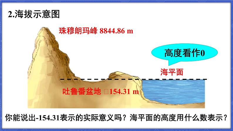 1.1 正数和负数 第1课时  课件-2024-2025学年沪科版数学七年级上册04