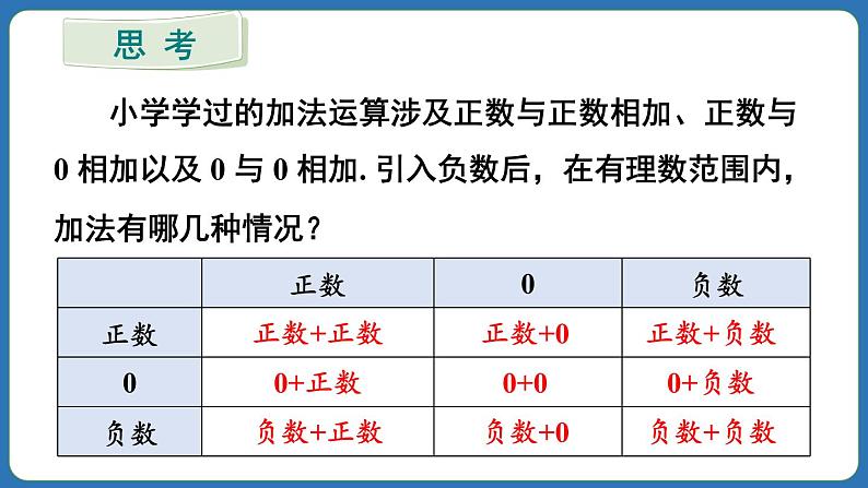 2.1.1 有理数的加法 第1课时 课件 2024--2025学年人教版七年级数学上册第5页